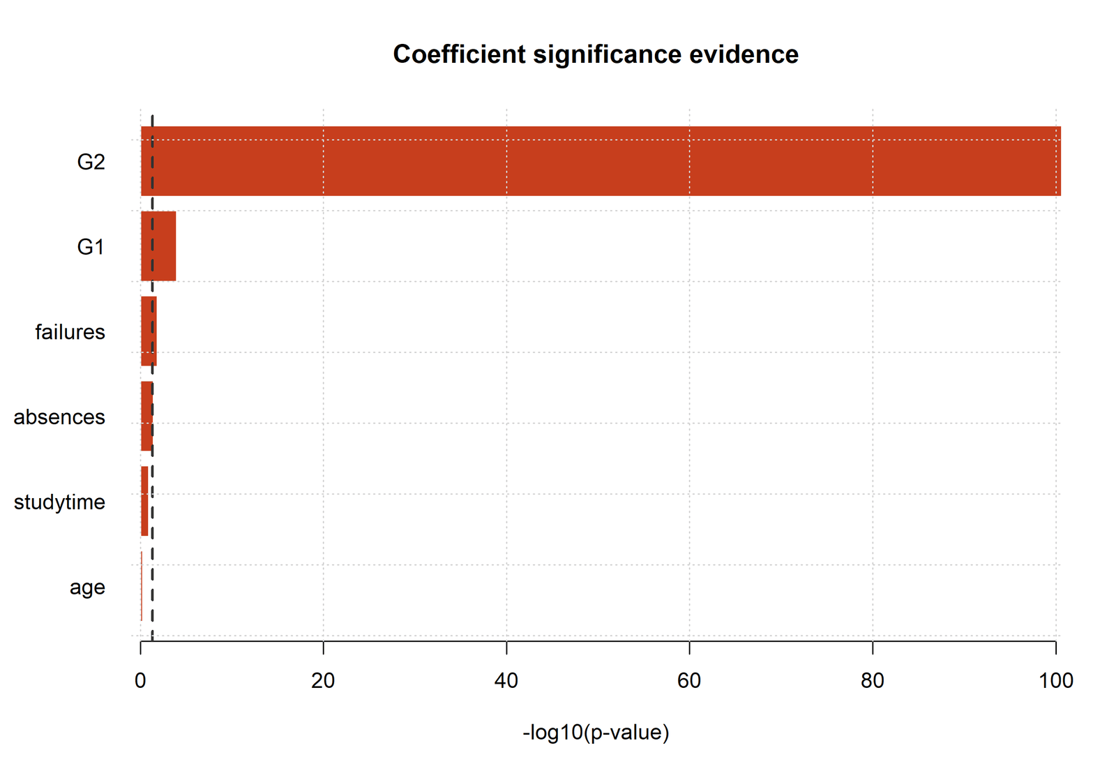 R Chart 3: P-Value Evidence