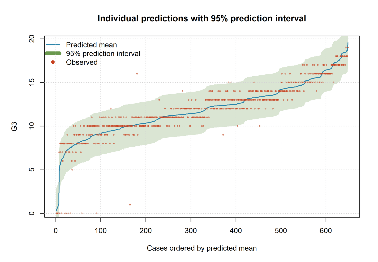 R individual 95 percent prediction intervals