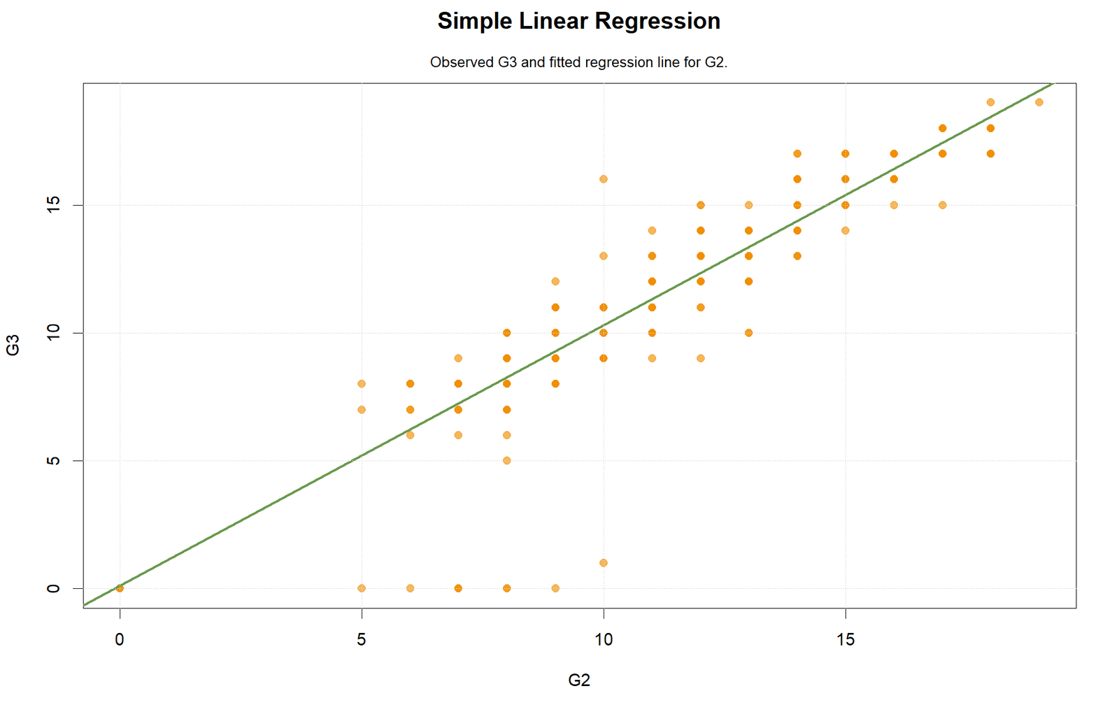 R Regression in Python Simple scatterplot with fitted line