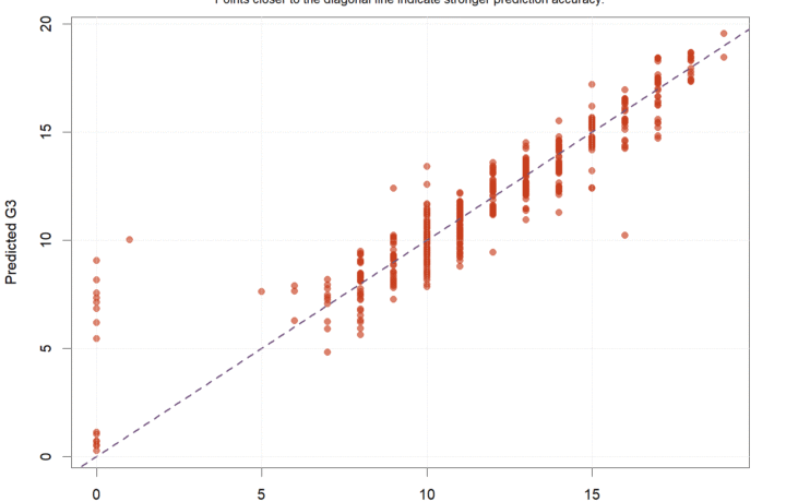 Regression in R: lm Formula, Diagnostics, Interpretation and Reproducible Results guide image