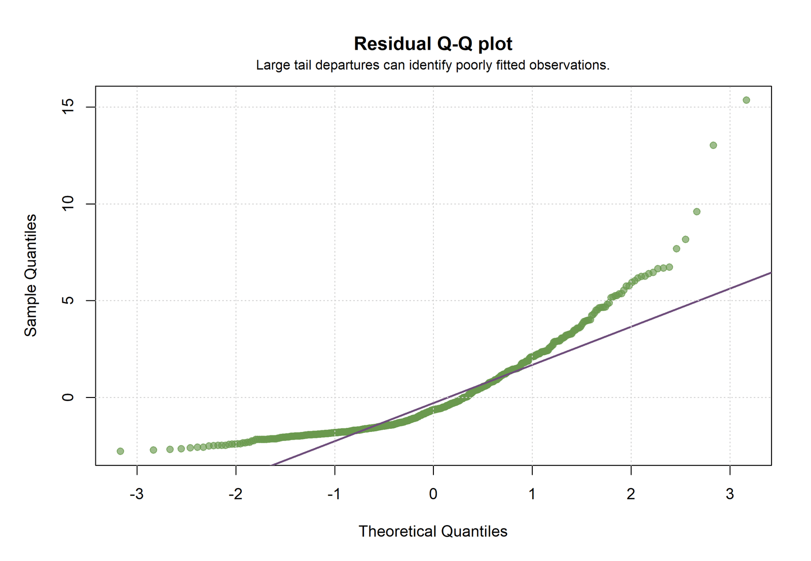 R ZINB residual Q-Q plot