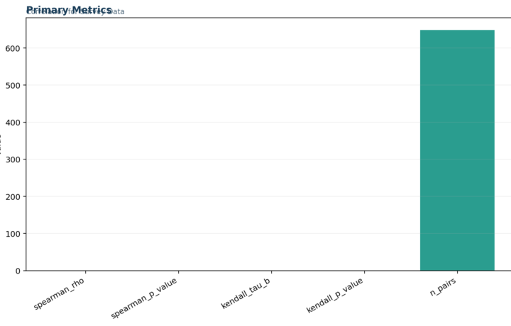 M Survey and Likert Scale Analysis - Correlation for Survey Data - Python - Image - 01_correlation-for-survey-data_primary_metrics