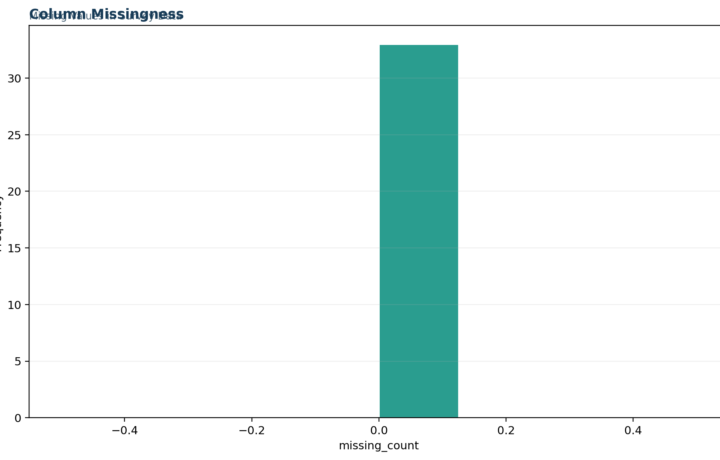 M Survey and Likert Scale Analysis - Missing Values in Survey Data - Python - Image - 01_missing-values-in-survey-data_column_missingness