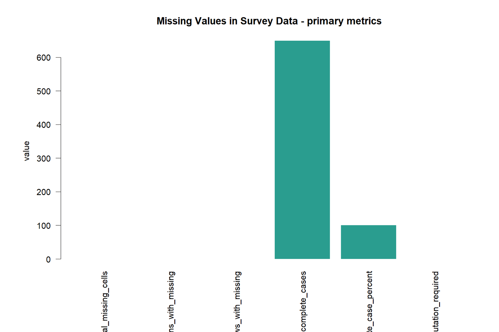 Missing Values in Survey Data: Additional software-specific figure 6