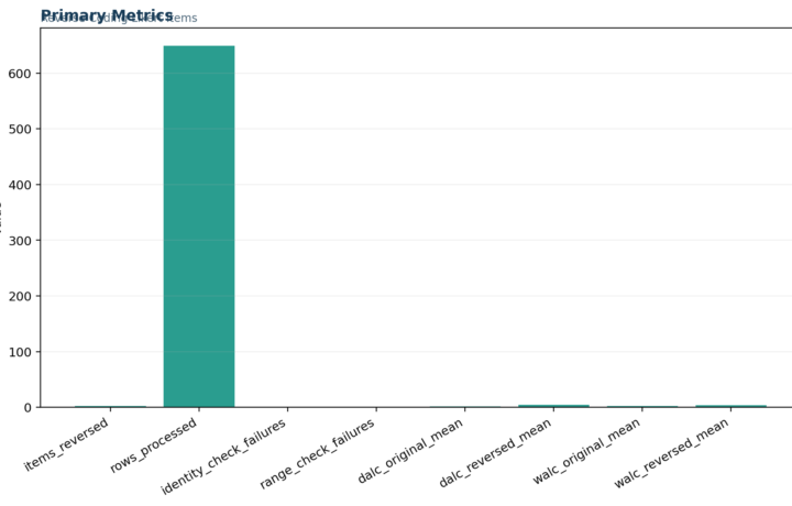 M Survey and Likert Scale Analysis - Reverse Coding Likert Items - Python - Image - 01_reverse-coding-likert-items_primary_metrics
