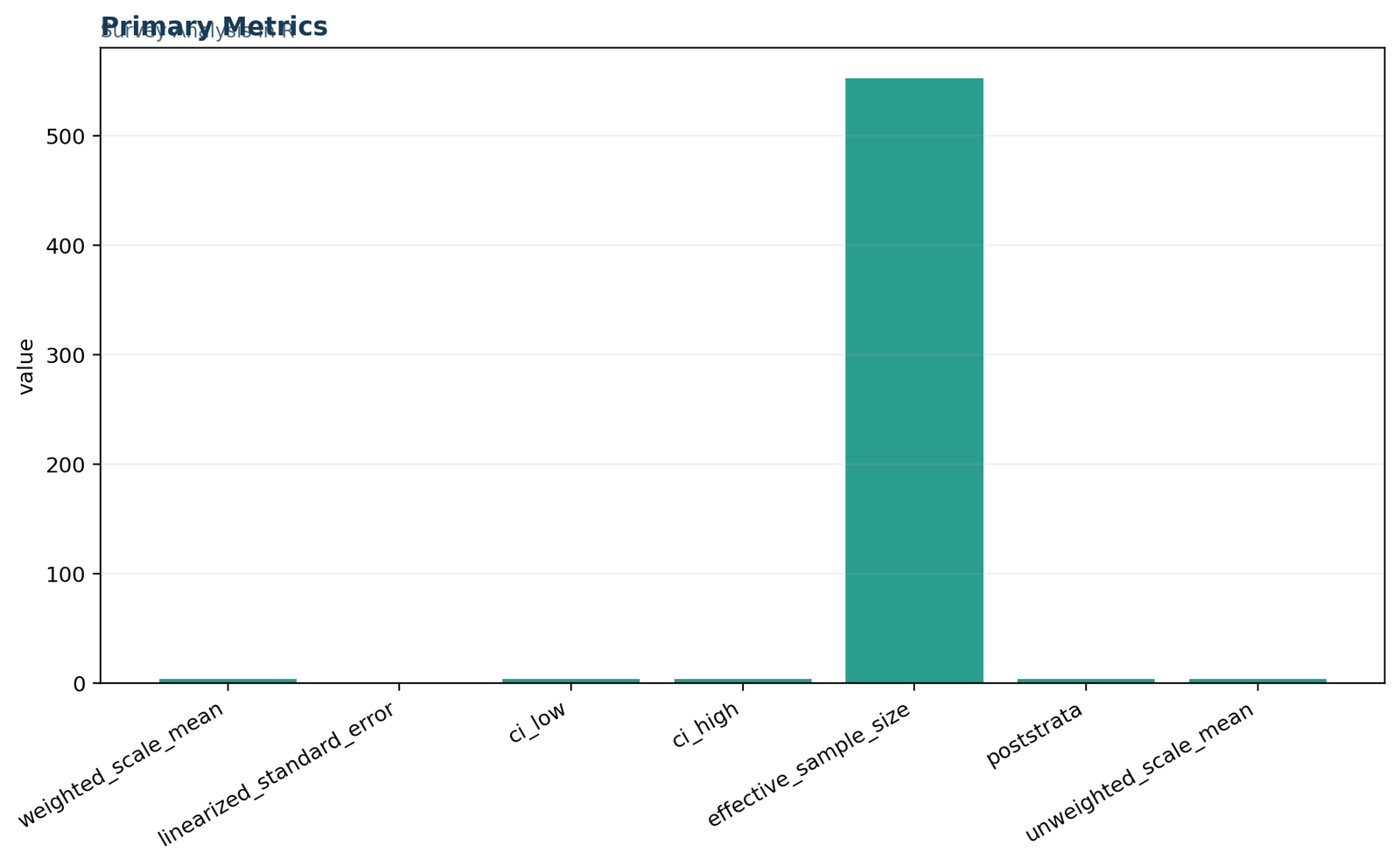 Survey Analysis in R: Primary R workflow metrics