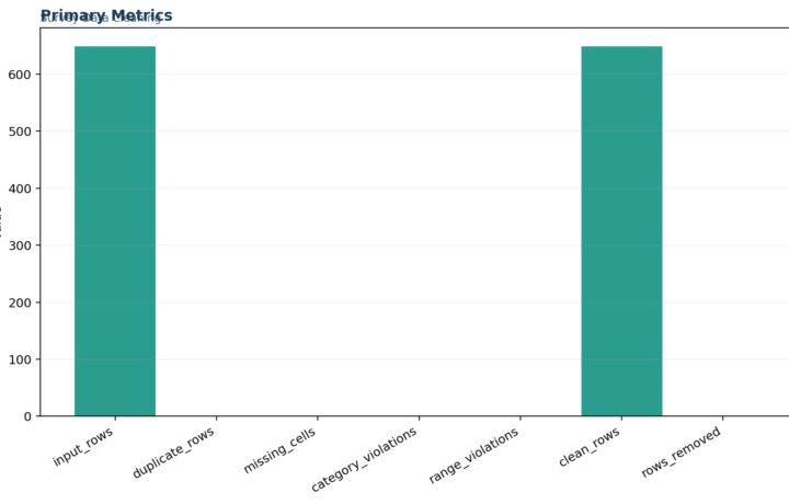 M Survey and Likert Scale Analysis - Survey Data Cleaning - Python - Image - 01_survey-data-cleaning_primary_metrics
