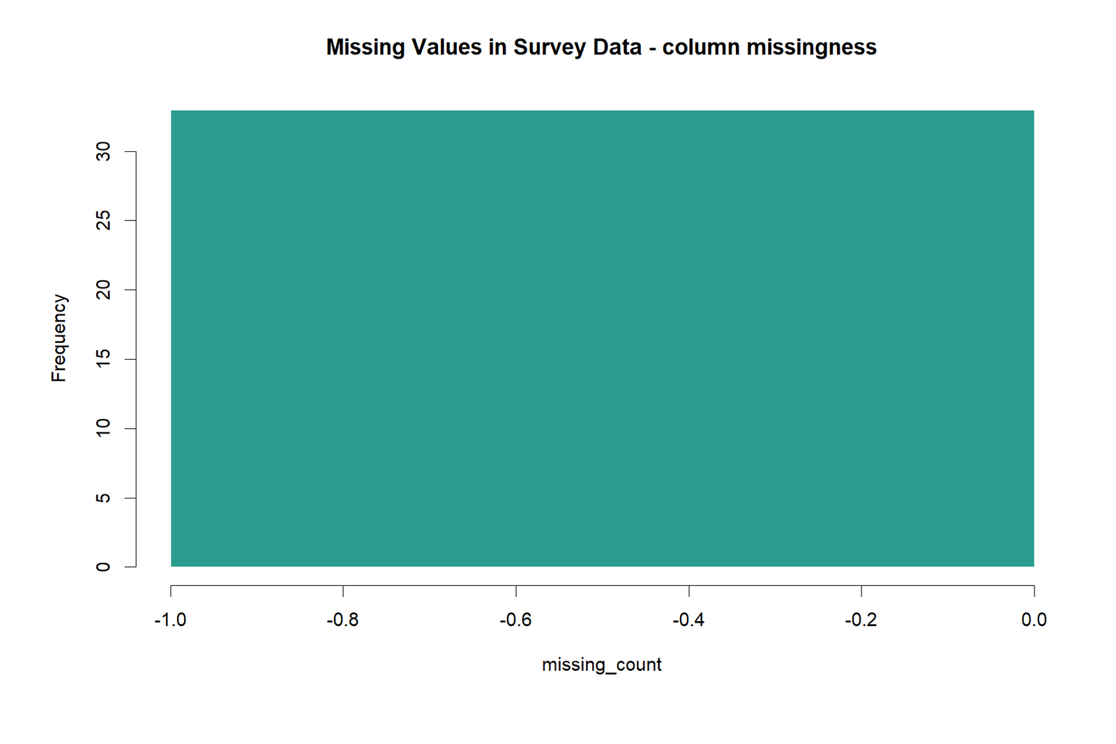 Missing Values in Survey Data: Additional software-specific figure 7