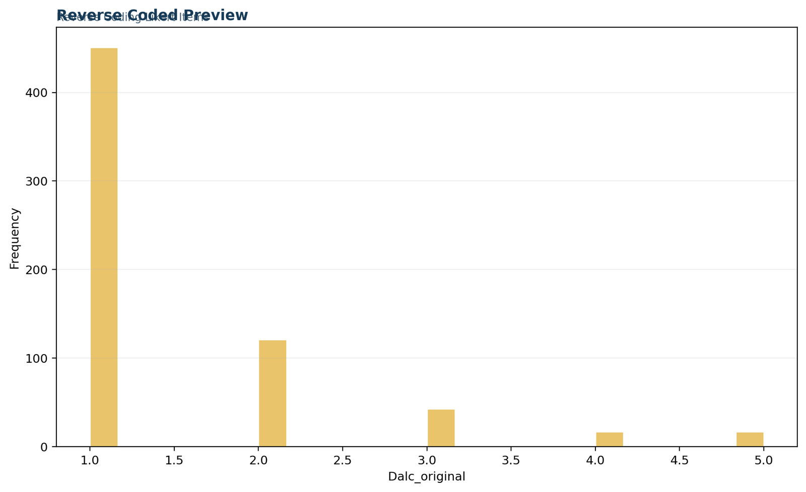 Reverse Coding Likert Items: Original-to-reversed mapping