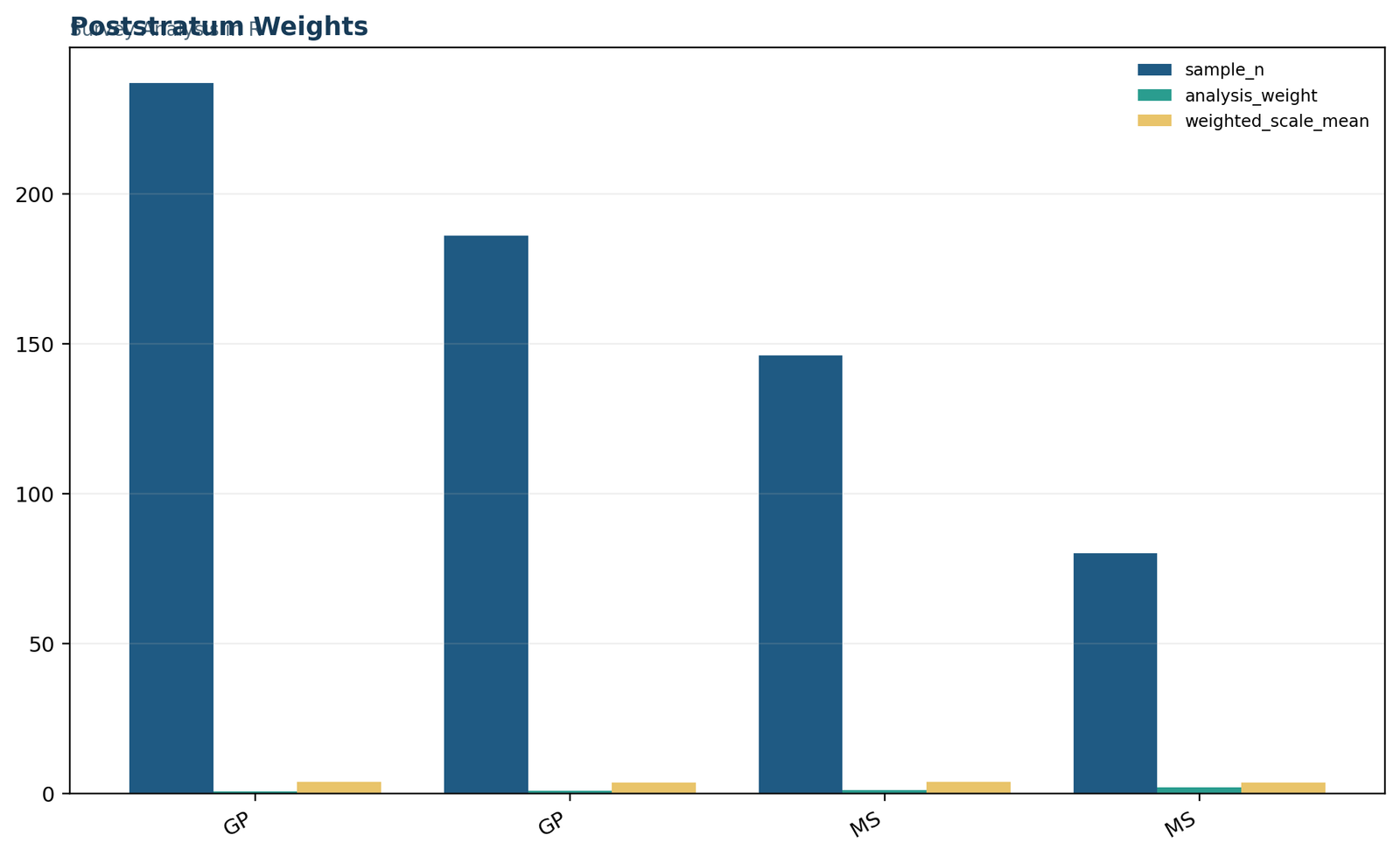 Survey Analysis in R: Factor and numeric structure