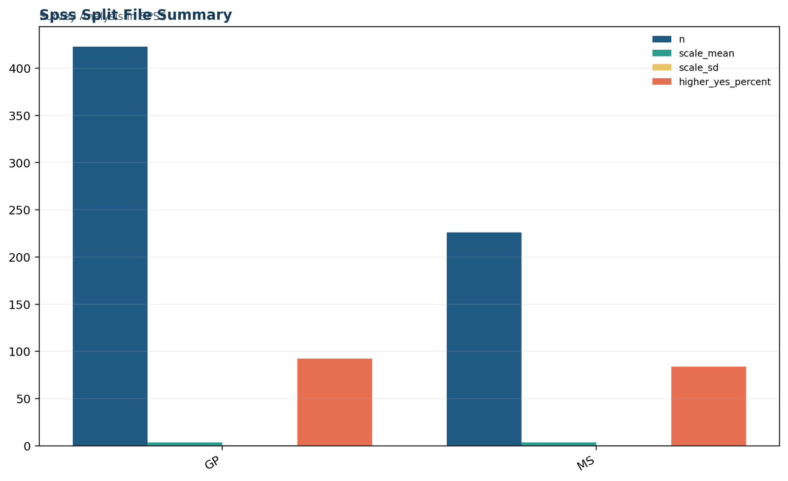 Survey Analysis in SPSS: Variable-role map