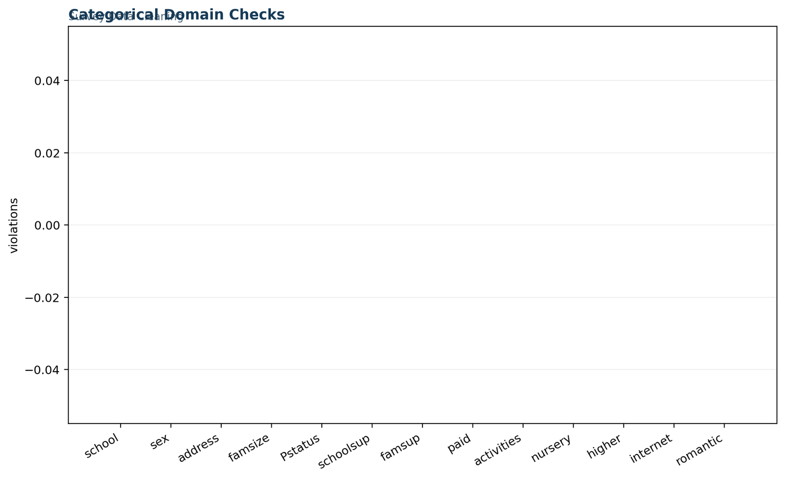 Survey Data Cleaning: Range and type exceptions
