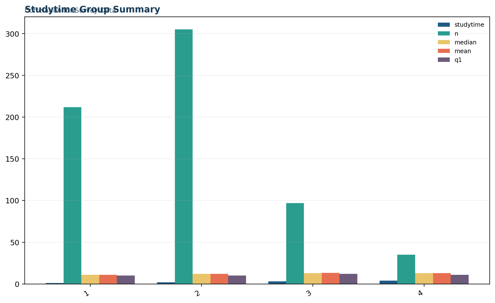 Correlation for Survey Data: Study-time contextual summary