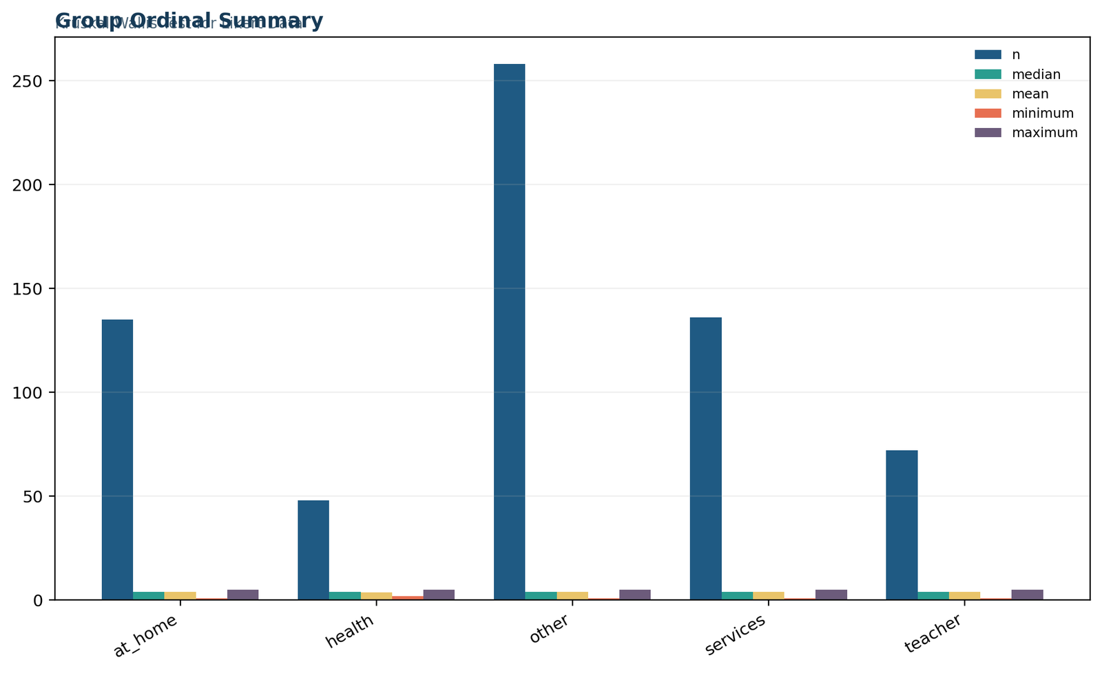 Kruskal Wallis Test for Likert Data: Group ordinal summaries