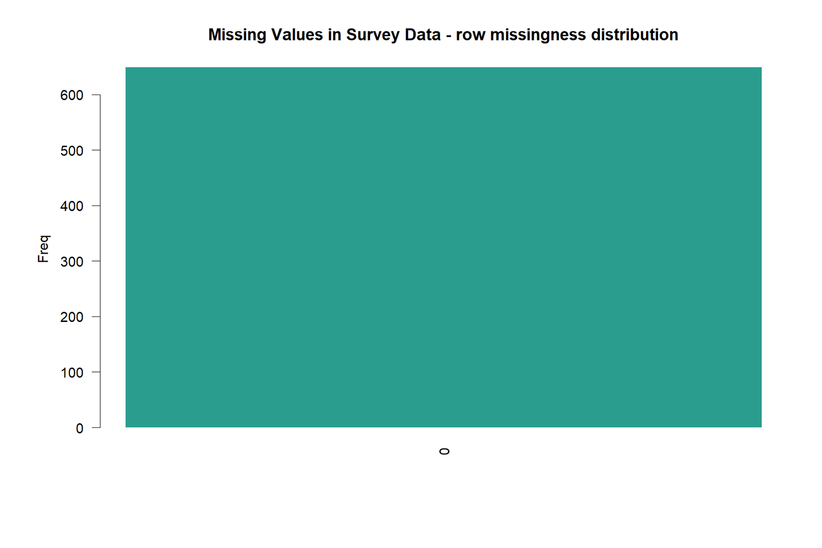 Missing Values in Survey Data: Additional software-specific figure 8