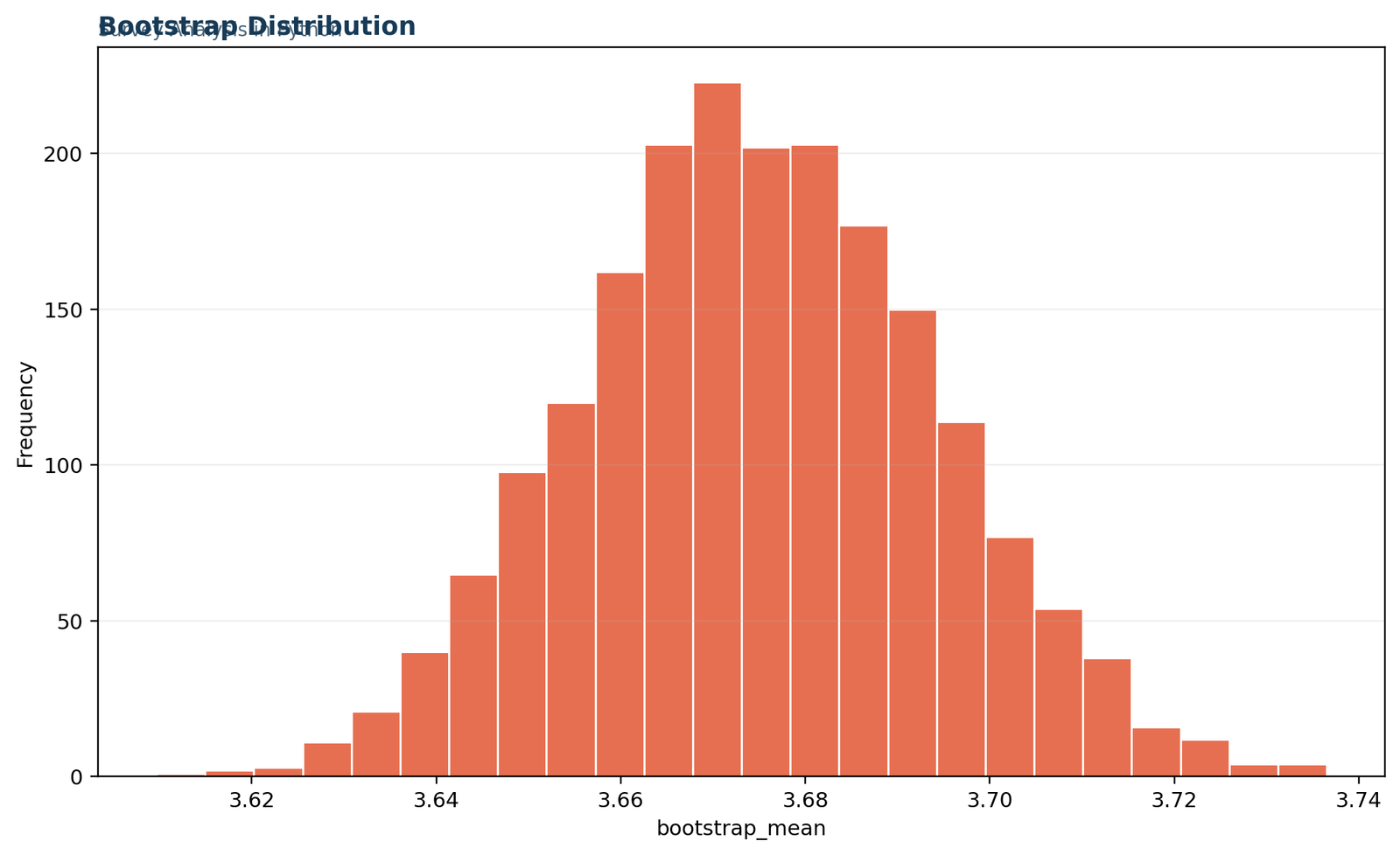 Survey Analysis in Python: Method result reconciliation