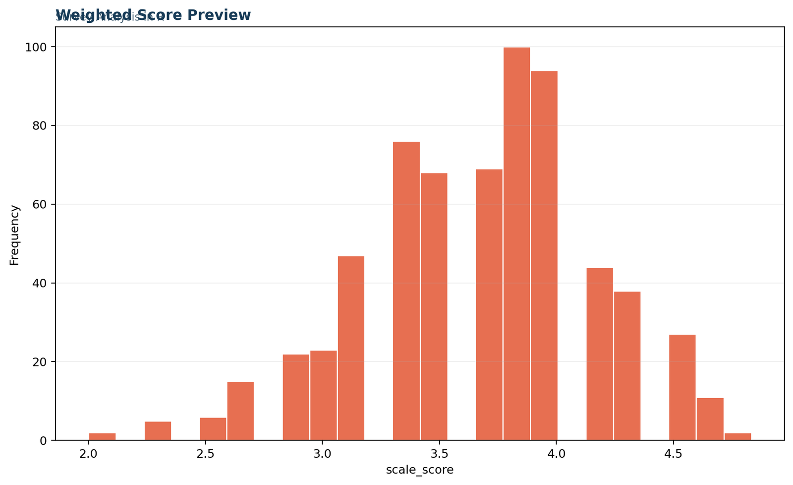 Survey Analysis in R: Result cross-checks