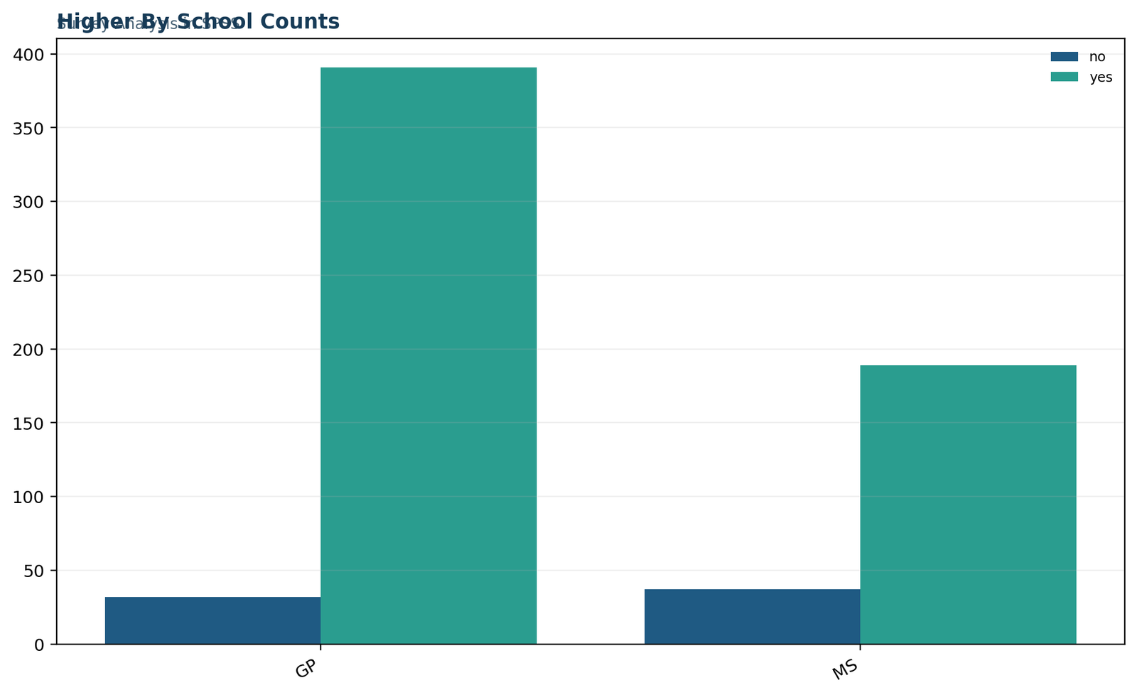 Survey Analysis in SPSS: Procedure result summary