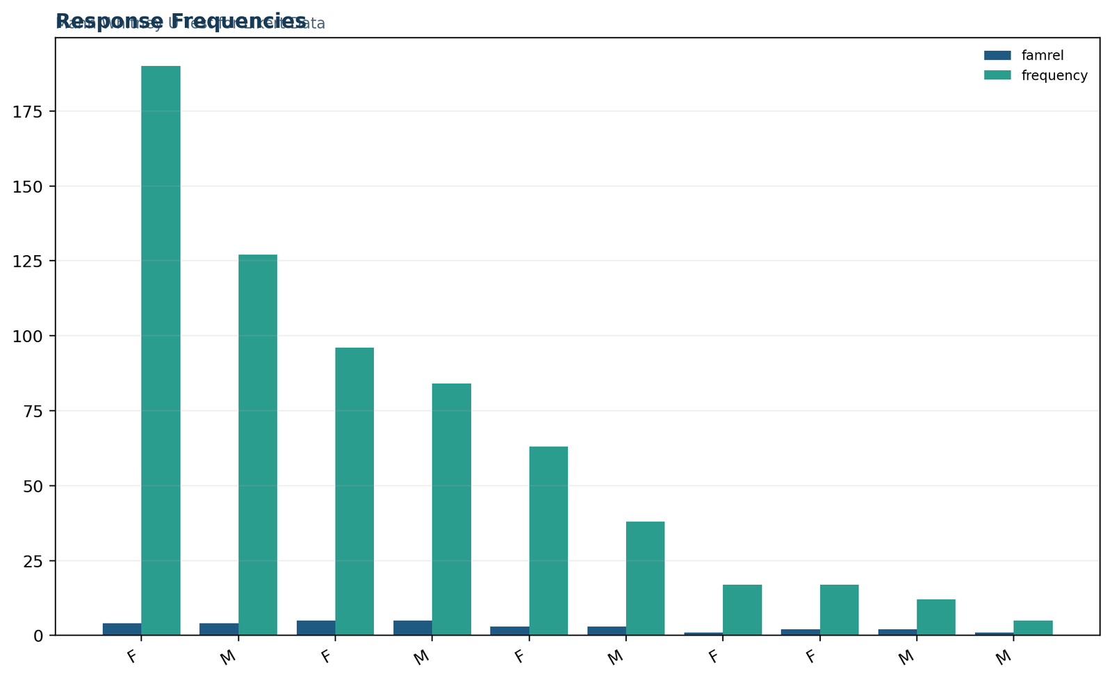 Mann Whitney U Test for Likert Data: Response-frequency profiles