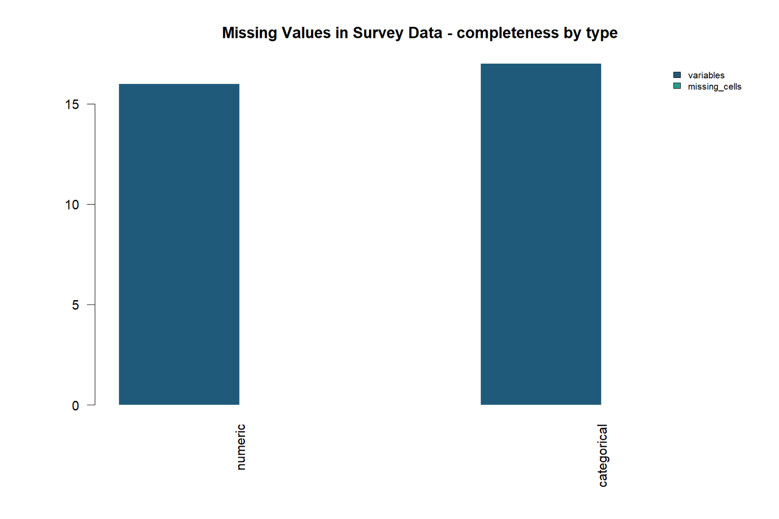 Missing Values in Survey Data: Additional software-specific figure 9