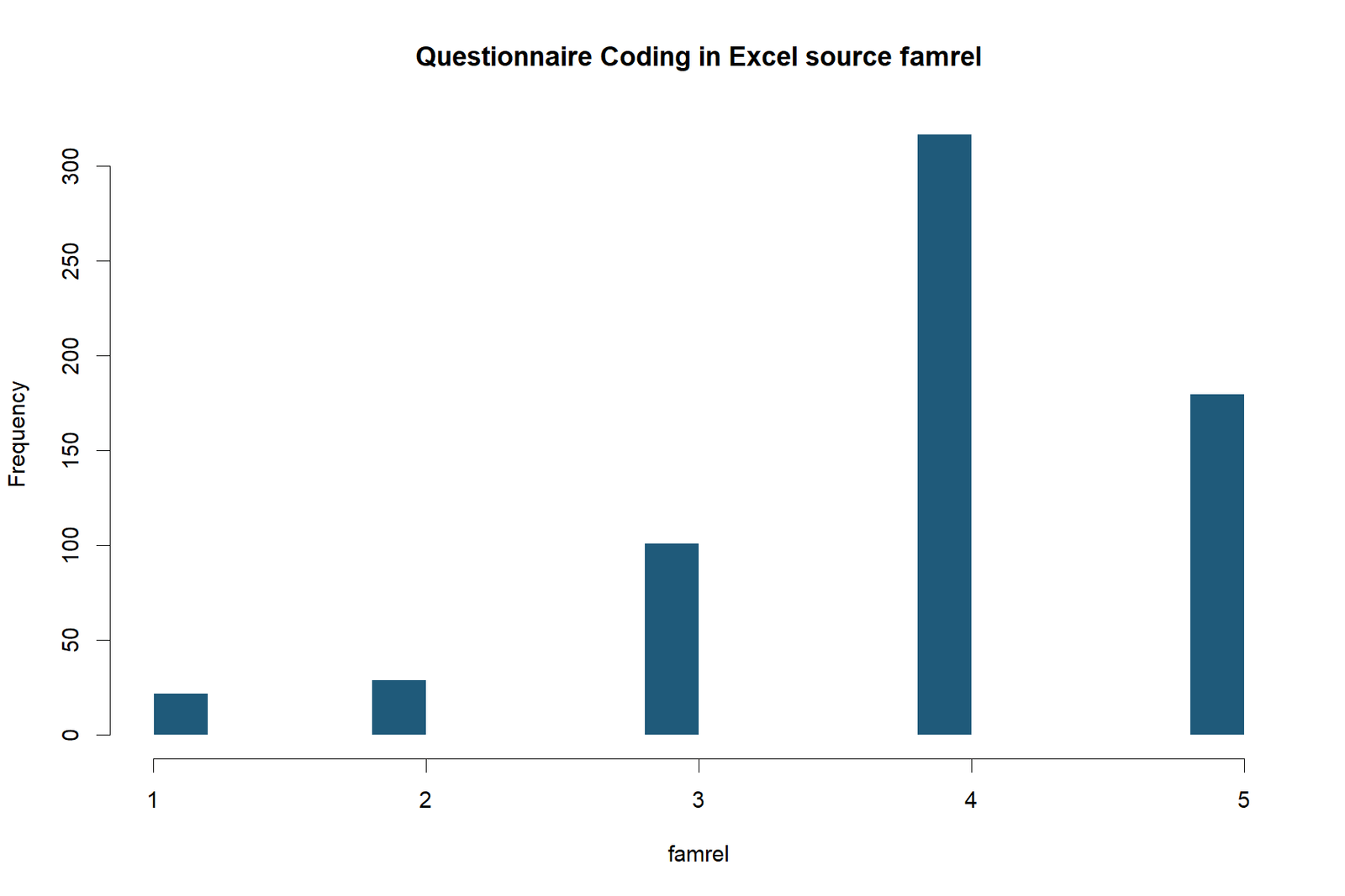 Questionnaire Coding in Excel: Additional software-specific figure 6