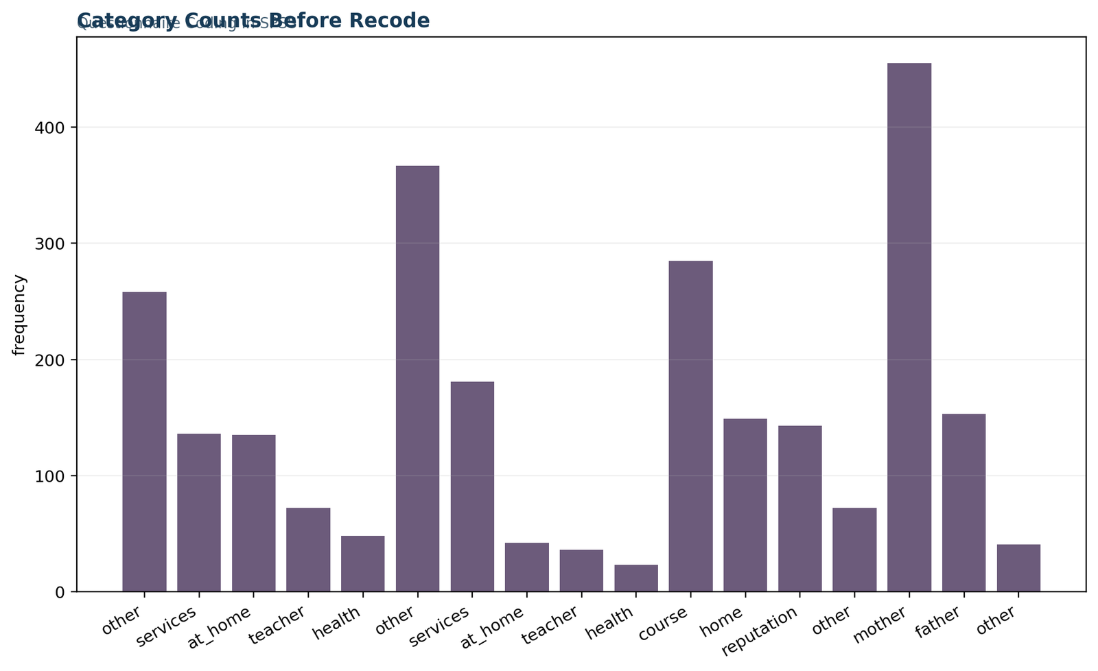 Questionnaire Coding in SPSS: Derived-variable audit