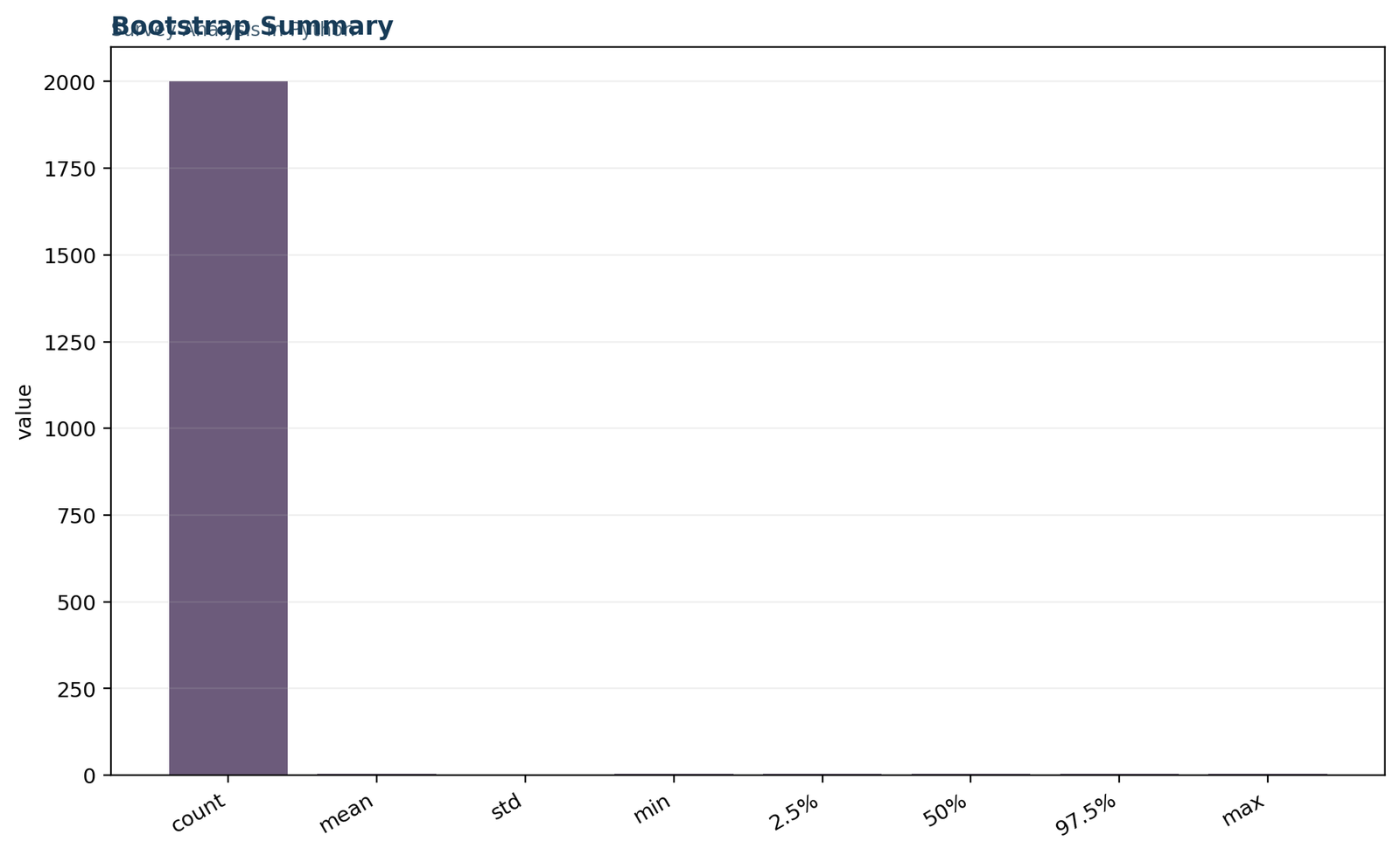Survey Analysis in Python: Output-file lineage