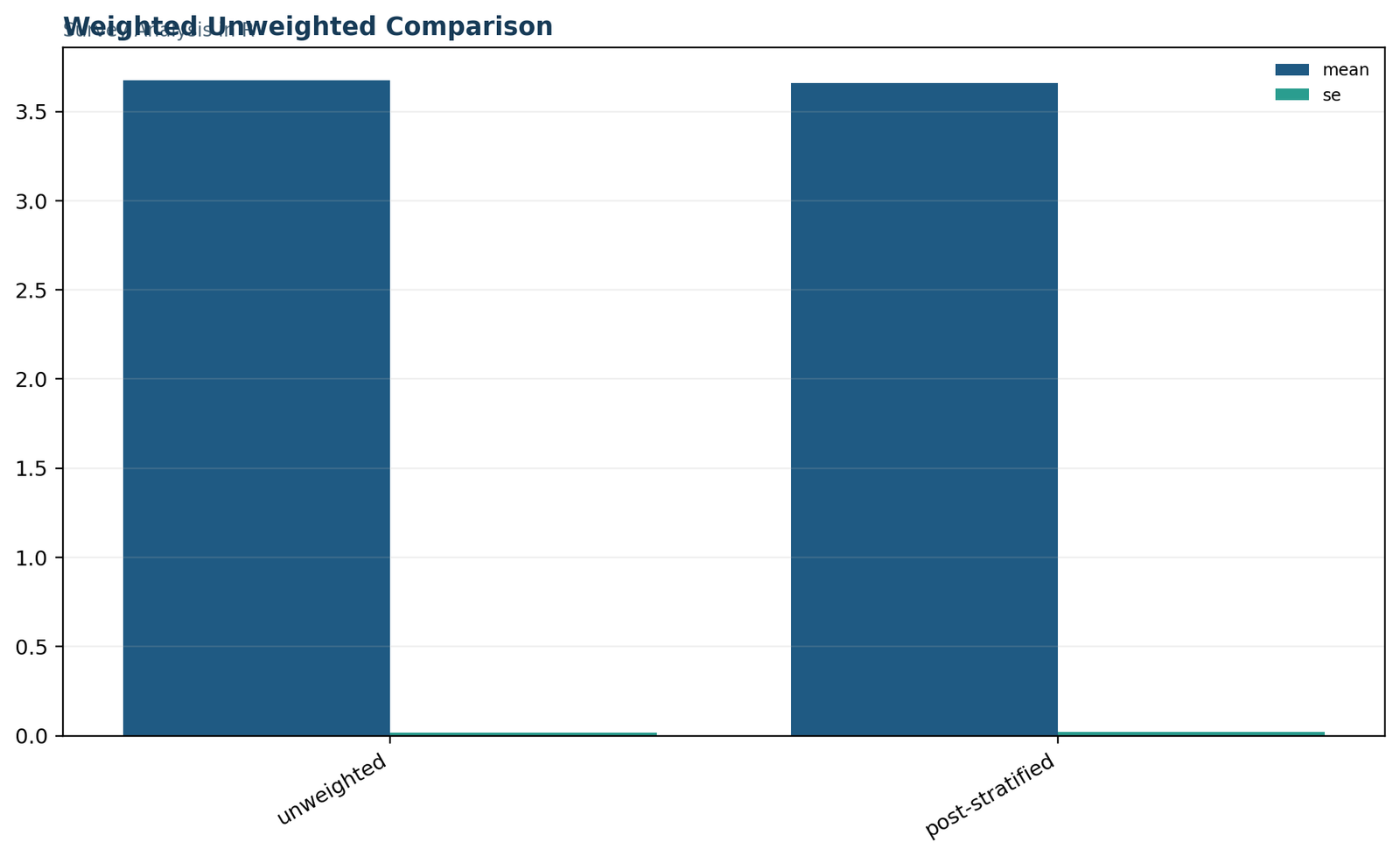 Survey Analysis in R: Session/output lineage