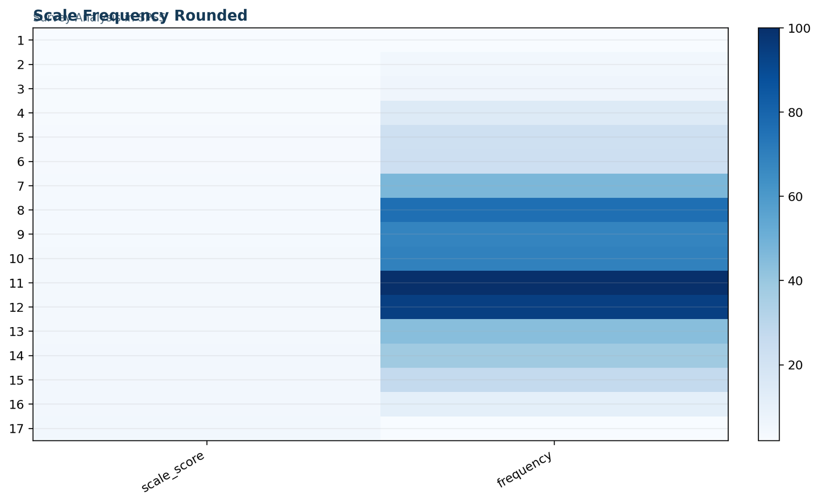 Survey Analysis in SPSS: Output-management audit