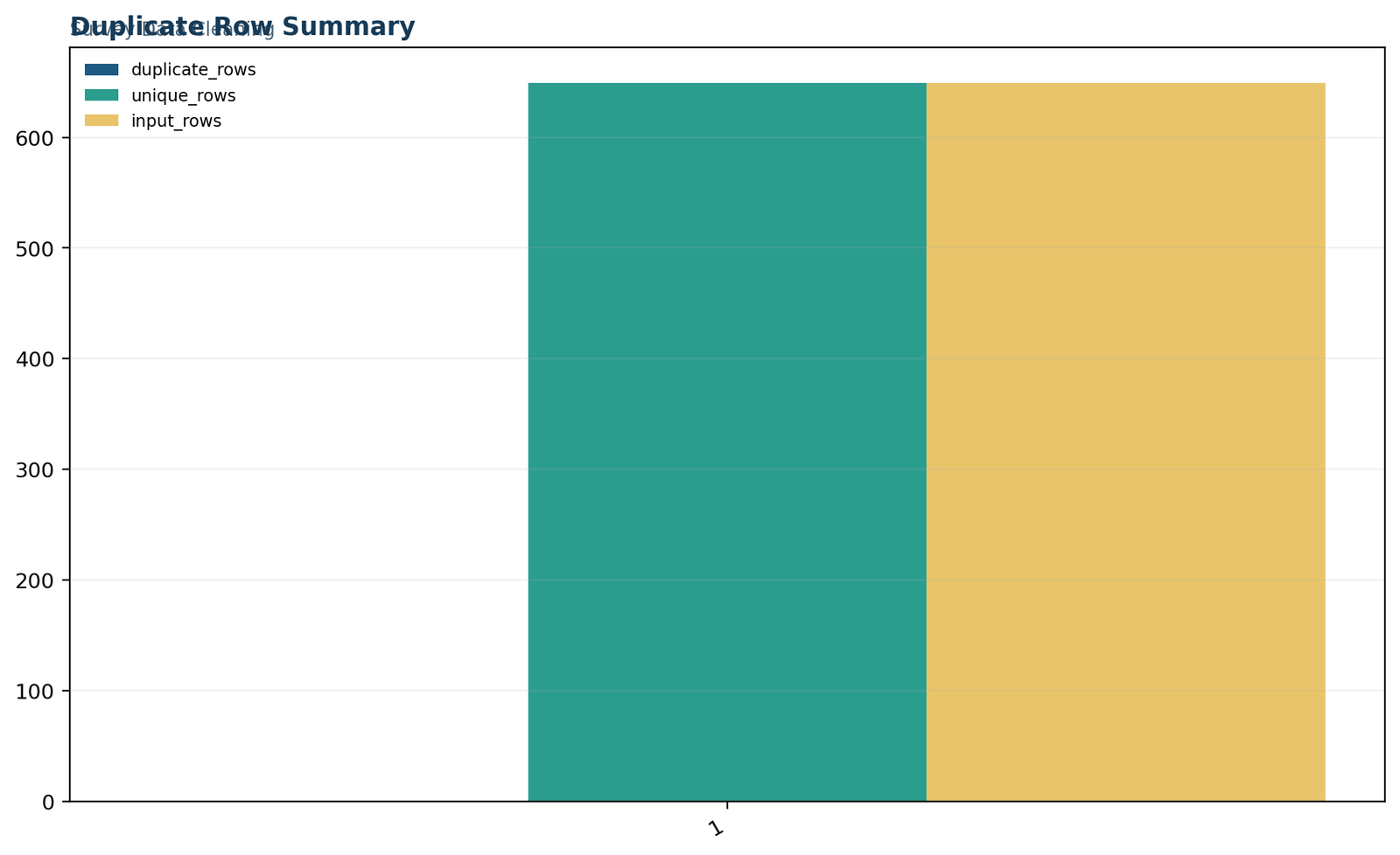 Survey Data Cleaning: Derived-variable validation