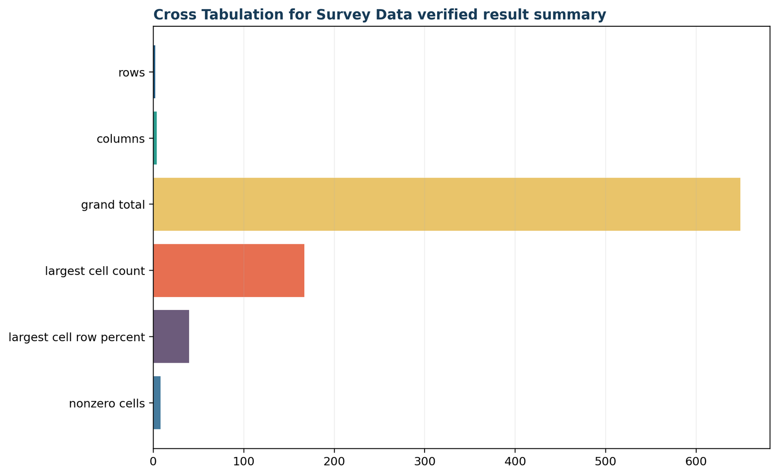 Cross Tabulation for Survey Data: Verified crosstab summary