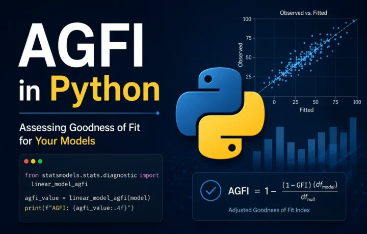 Adjusted Goodness of Fit Index in Python: Formula, Worked CFA, Interpretation and Verified Results guide image