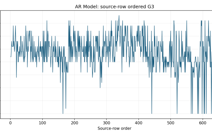 N Time Series Tests and Forecasting - AR Model - Python - Image - ar-model_01_source_series