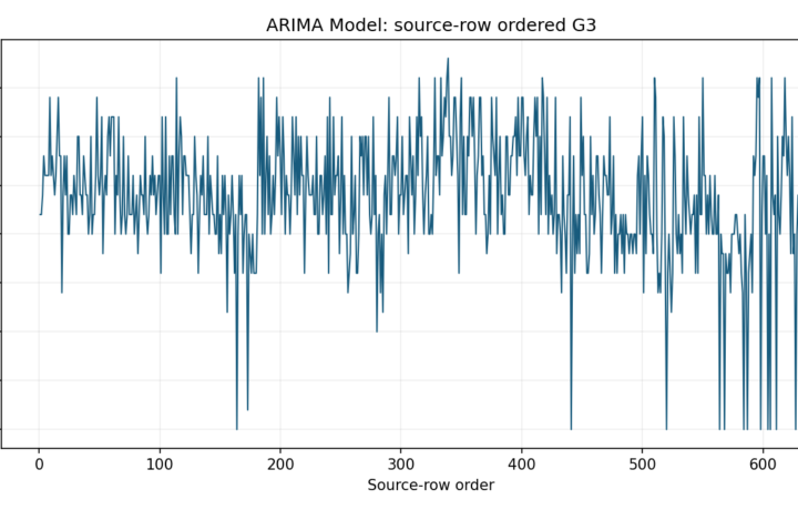 N Time Series Tests and Forecasting - ARIMA Model - Python - Image - arima-model_01_source_series