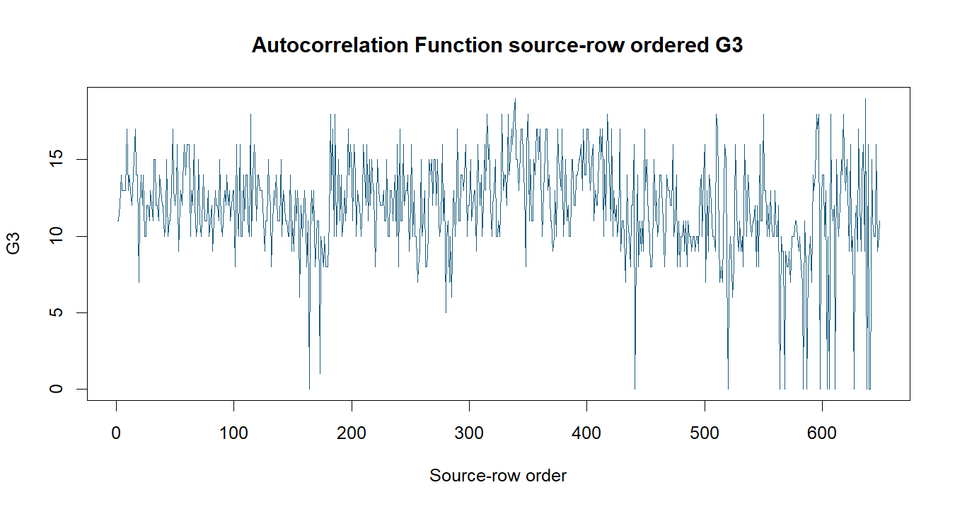 Autocorrelation Function R chart 1: The R figure for Autocorrelation Function presents the source series and time ordering. Its file name is autocorrelation function 01. Interpret this chart with the worked statistics and the matching R PDF; the image alone does not establish the final inference.