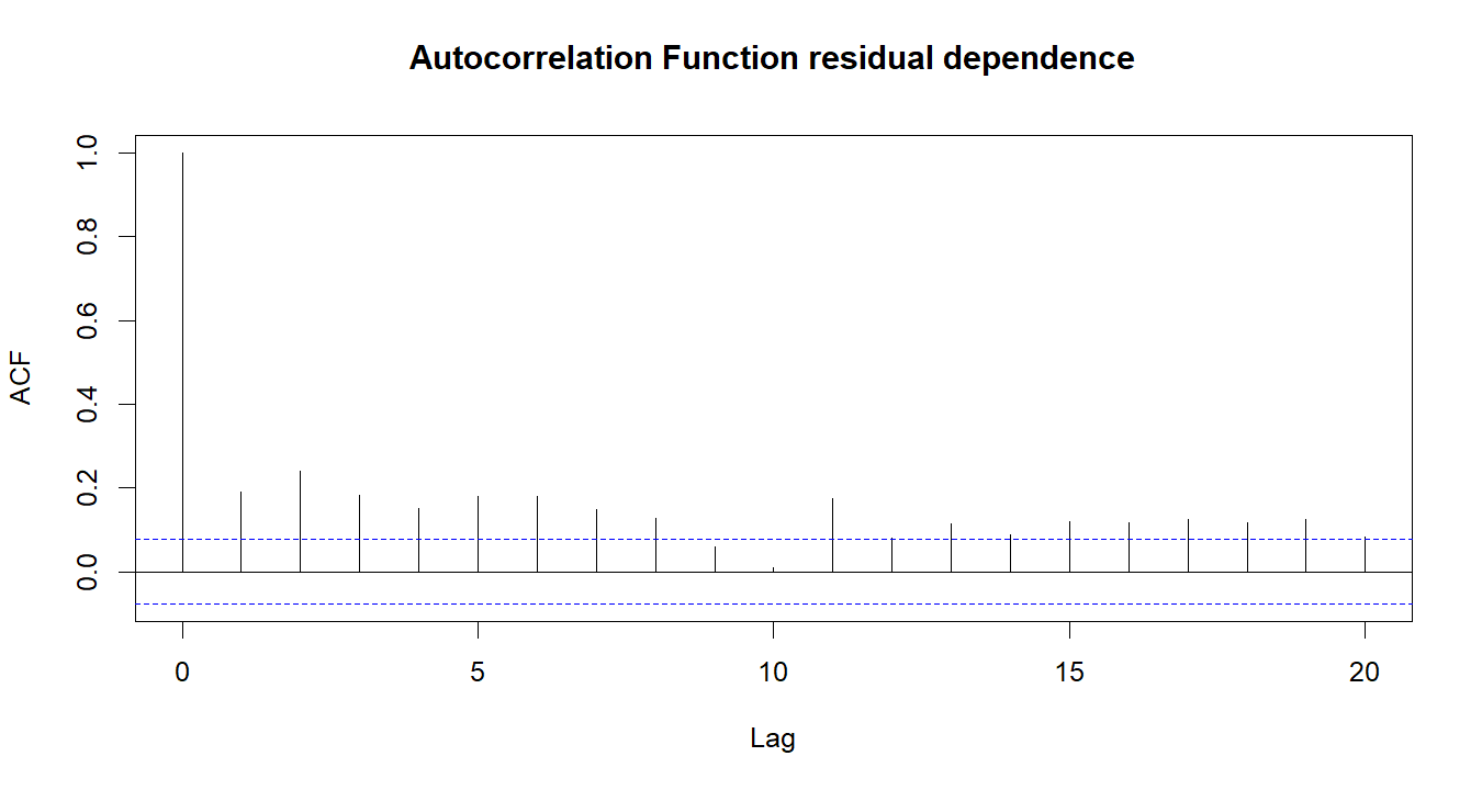 Autocorrelation Function R chart 4: The R figure for Autocorrelation Function presents the residual autocorrelation diagnostics. Its file name is autocorrelation function 04. Interpret this chart with the worked statistics and the matching R PDF; the image alone does not establish the final inference.