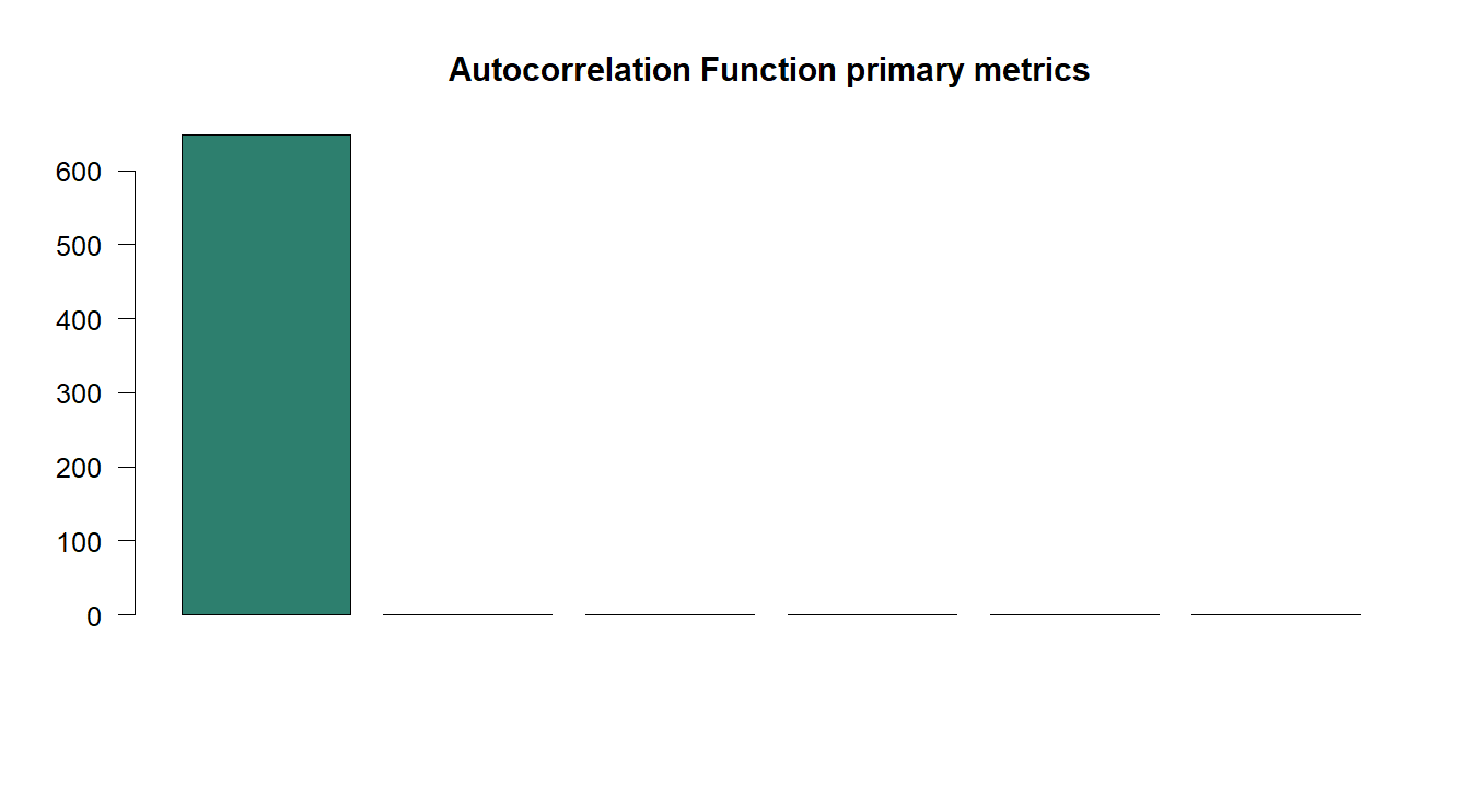Autocorrelation Function R chart 5: The R figure for Autocorrelation Function presents the primary statistics and validation metrics. Its file name is autocorrelation function 05. Interpret this chart with the worked statistics and the matching R PDF; the image alone does not establish the final inference.