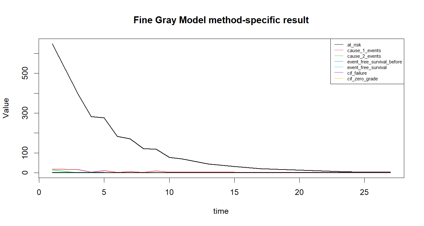 Fine Gray Model R chart