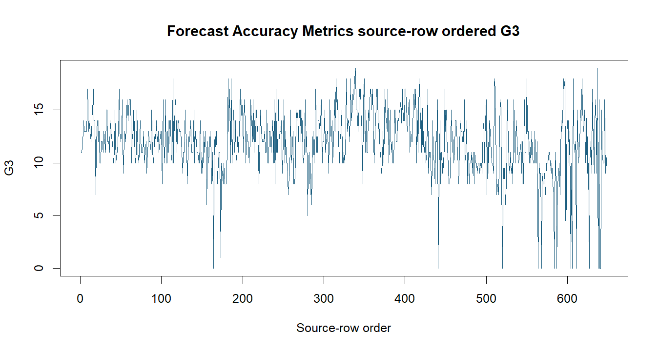 Forecast Accuracy Metrics R chart 1: The R figure for Forecast Accuracy Metrics presents the source series and time ordering. Its file name is forecast accuracy metrics 01. Interpret this chart with the worked statistics and the matching R PDF; the image alone does not establish the final inference.