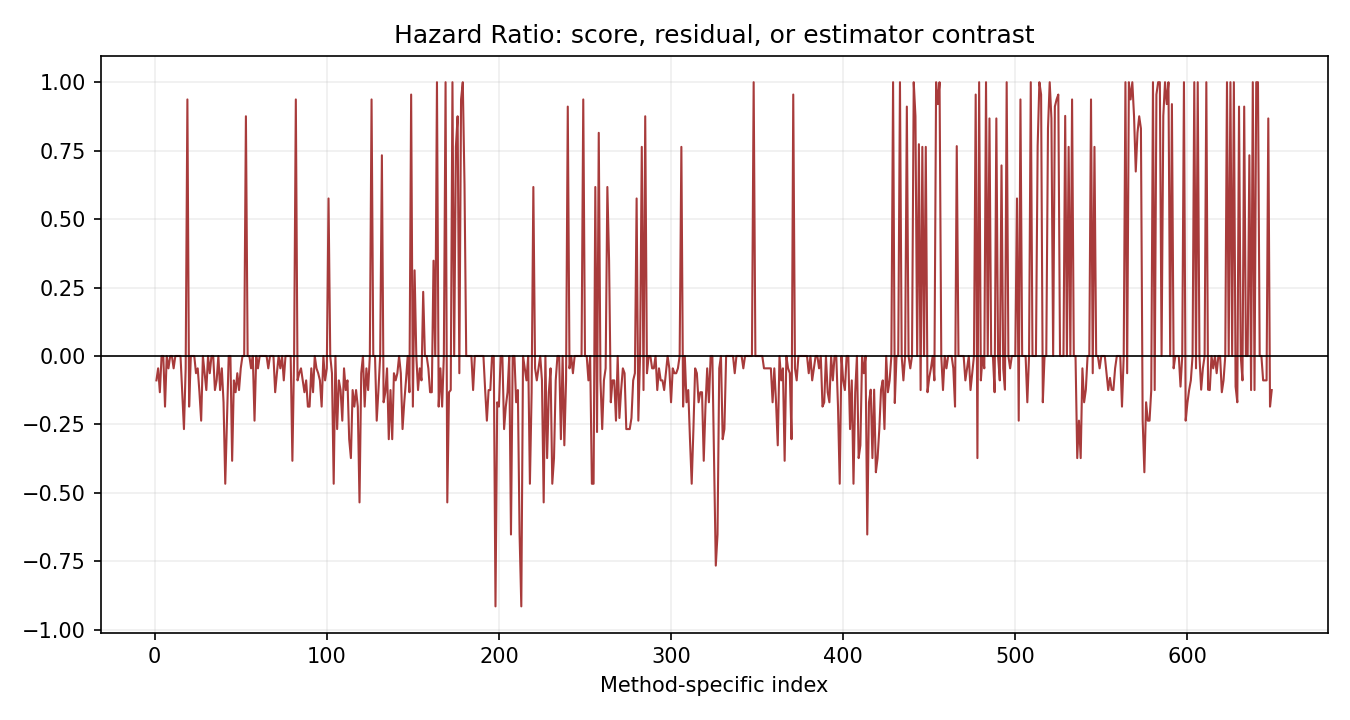 Hazard Ratio Python chart