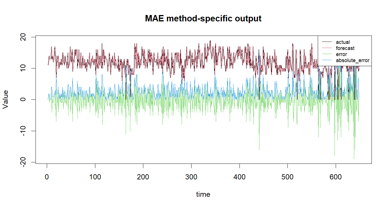 MAE R chart 2: The R figure for MAE presents the method-specific fitted or transformed output. Its file name is mae 02. Interpret this chart with the worked statistics and the matching R PDF; the image alone does not establish the final inference.