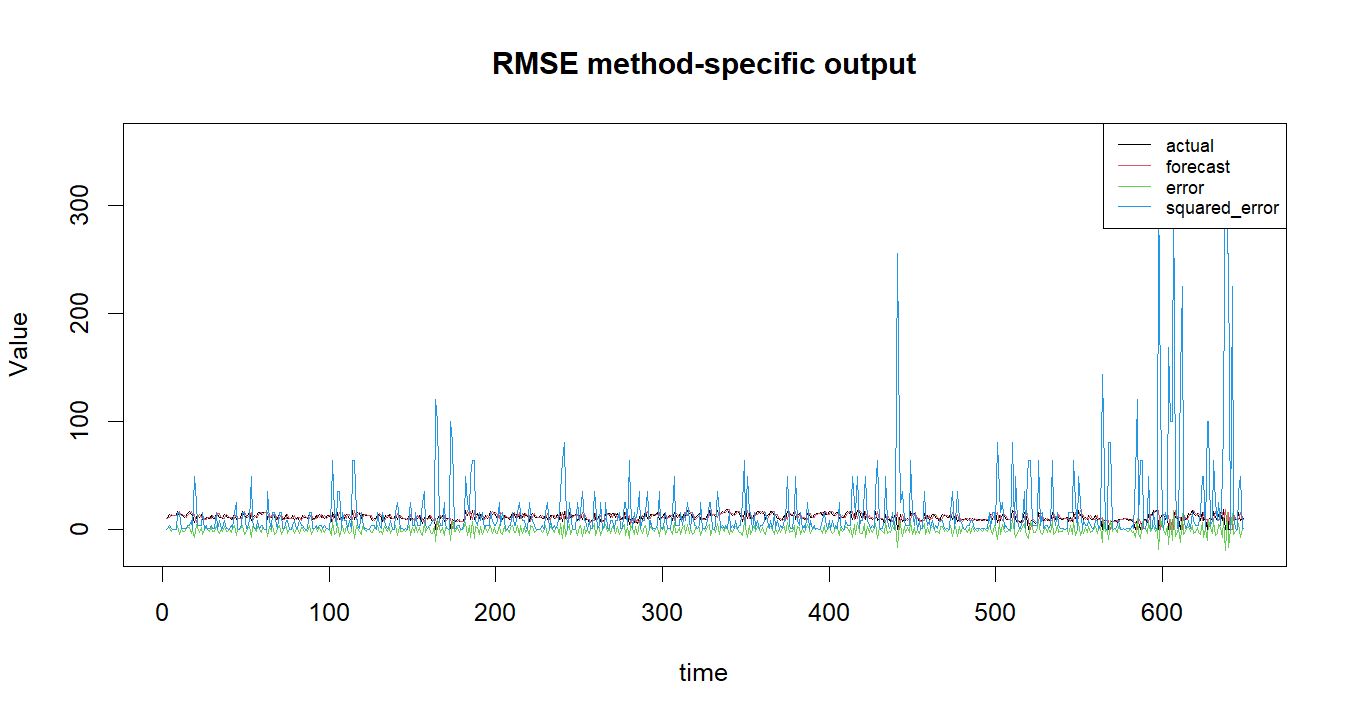 RMSE R chart 2: The R figure for RMSE presents the method-specific fitted or transformed output. Its file name is rmse 02. Interpret this chart with the worked statistics and the matching R PDF; the image alone does not establish the final inference.