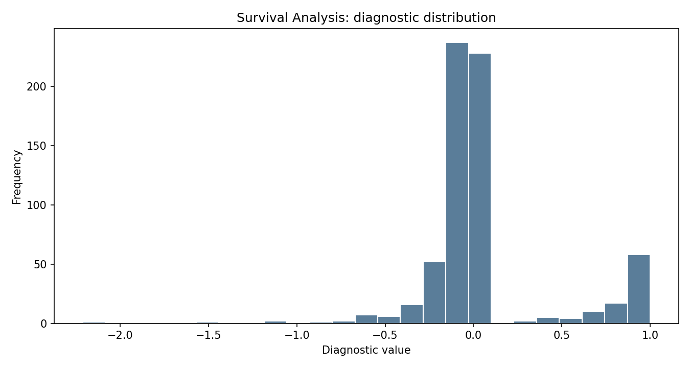 Survival Analysis Python chart