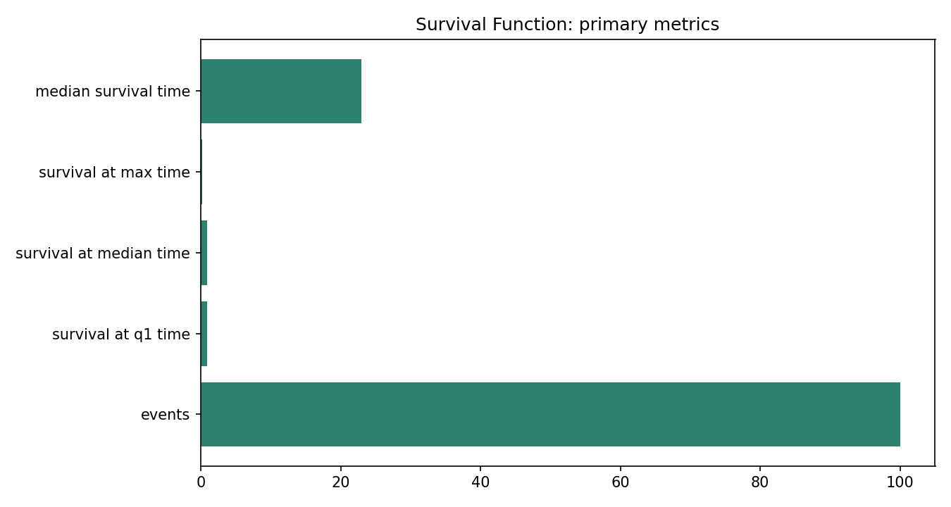 Survival Function Python chart