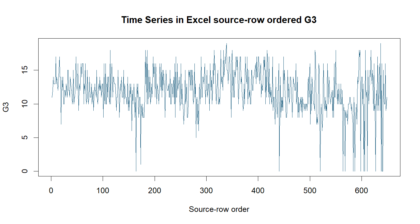 Time Series in Excel R chart 1: The R figure for Time Series in Excel presents the source series and time ordering. Its file name is time series in excel 01. Interpret this chart with the worked statistics and the matching R PDF; the image alone does not establish the final inference.