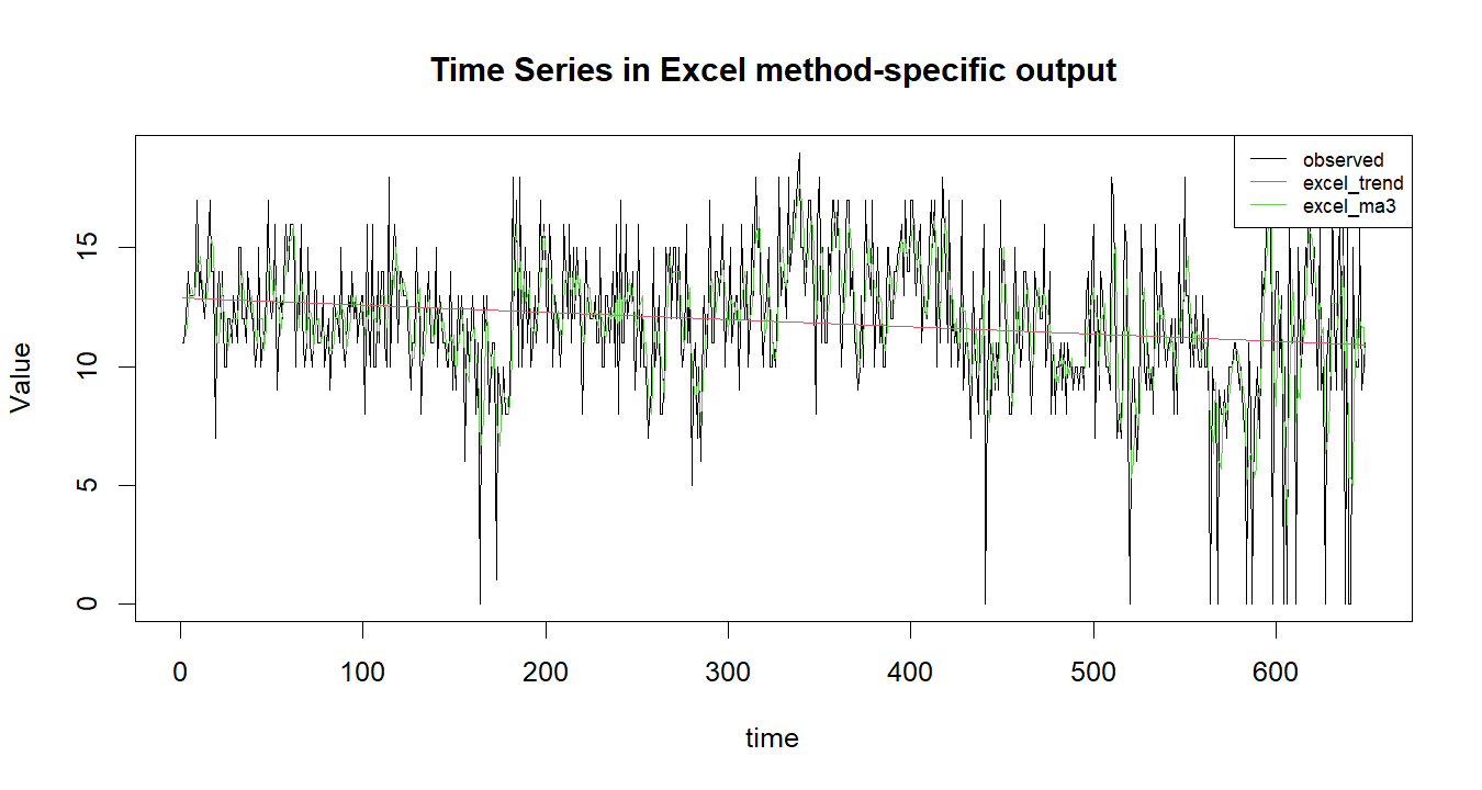 Time Series in Excel R chart 2: The R figure for Time Series in Excel presents the method-specific fitted or transformed output. Its file name is time series in excel 02. Interpret this chart with the worked statistics and the matching R PDF; the image alone does not establish the final inference.