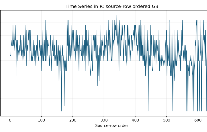 N Time Series Tests and Forecasting - Time Series in R - Python - Image - time-series-in-r_01_source_series