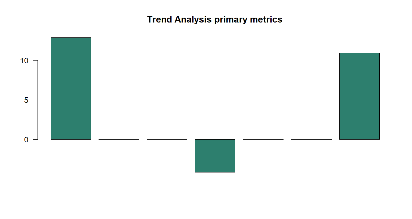 Trend Analysis R chart 5: The R figure for Trend Analysis presents the primary statistics and validation metrics. Its file name is trend analysis 05. Interpret this chart with the worked statistics and the matching R PDF; the image alone does not establish the final inference.